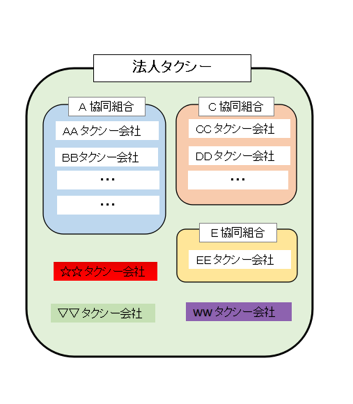 法人タクシーの協同組合（営業区域）概要図
