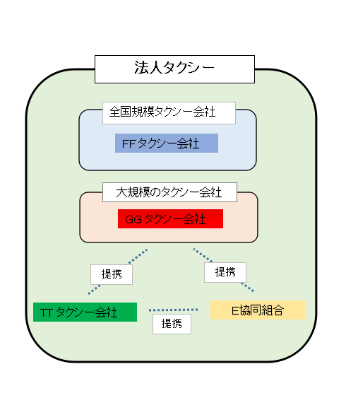 全国規模の法人タクシー概要図