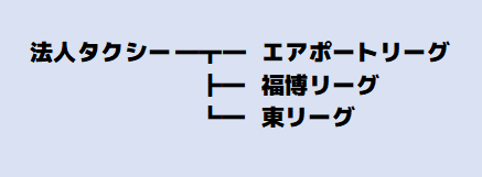 法人タクシーリーグ概要図